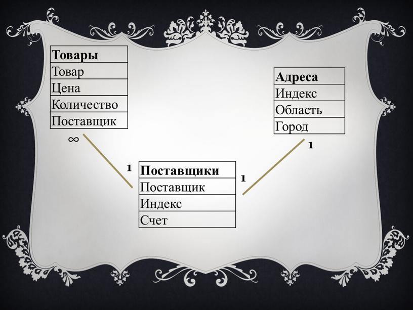 Товары Товар Цена Количество Поставщик