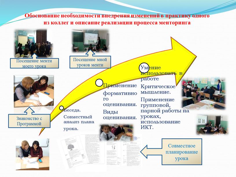 Обоснование необходимости внедрения изменений в практику одного из коллег и описание реализации процесса менторинга