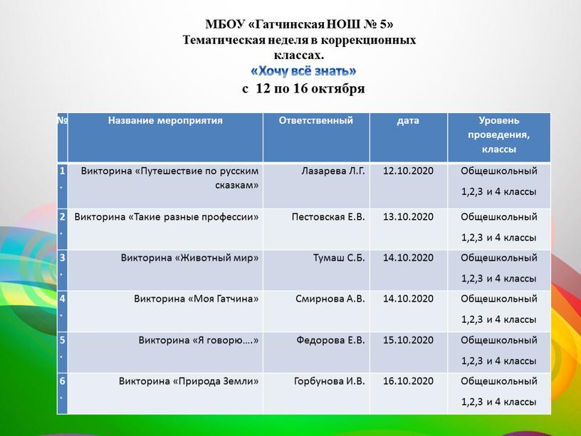 Хочу всё знать» с 12 по 16 октября №