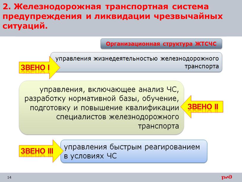 Железнодорожная транспортная система предупреждения и ликвидации чрезвычайных ситуаций