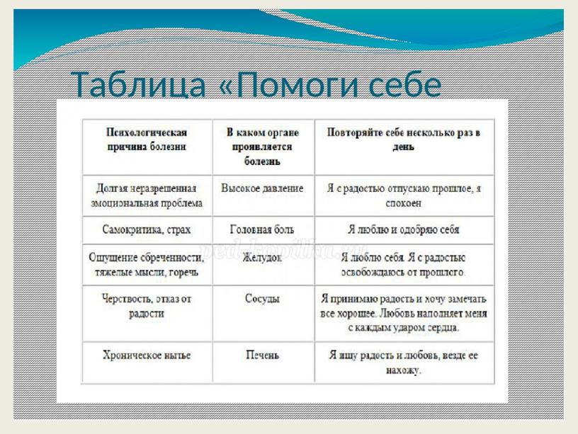 "Профессиональное выгорание педагога"