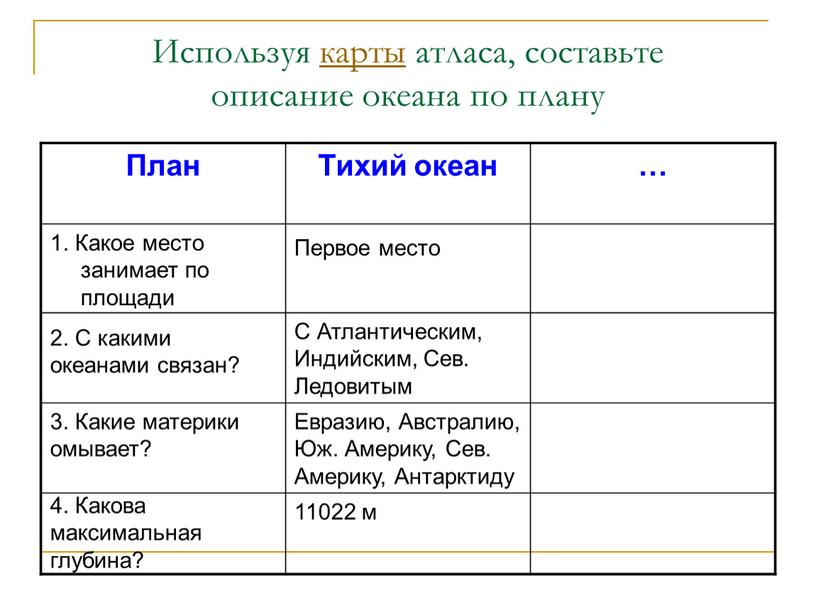 Используя карты атласа, составьте описание океана по плану