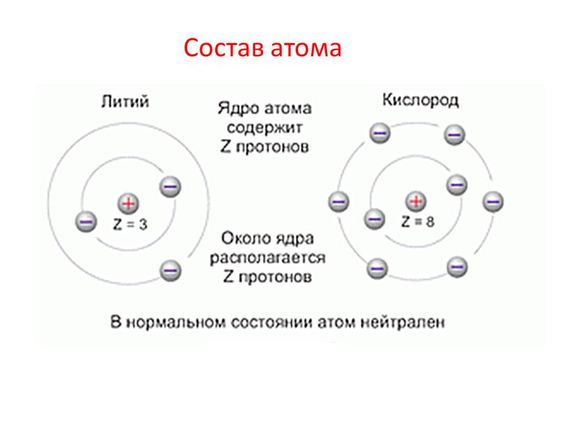 Состав атома