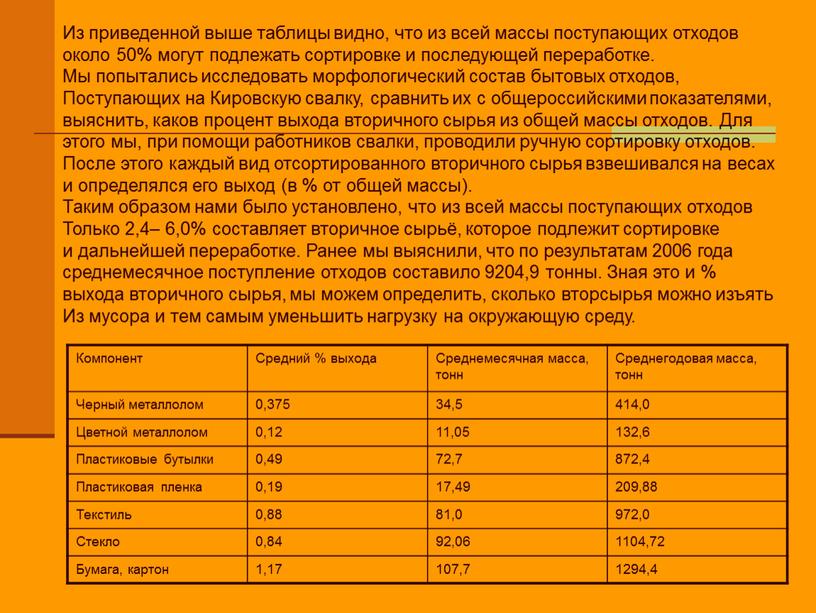 Из приведенной выше таблицы видно, что из всей массы поступающих отходов около 50% могут подлежать сортировке и последующей переработке