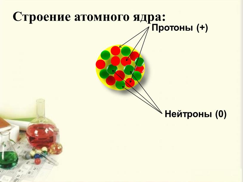 Строение атомного ядра: Протоны (+)