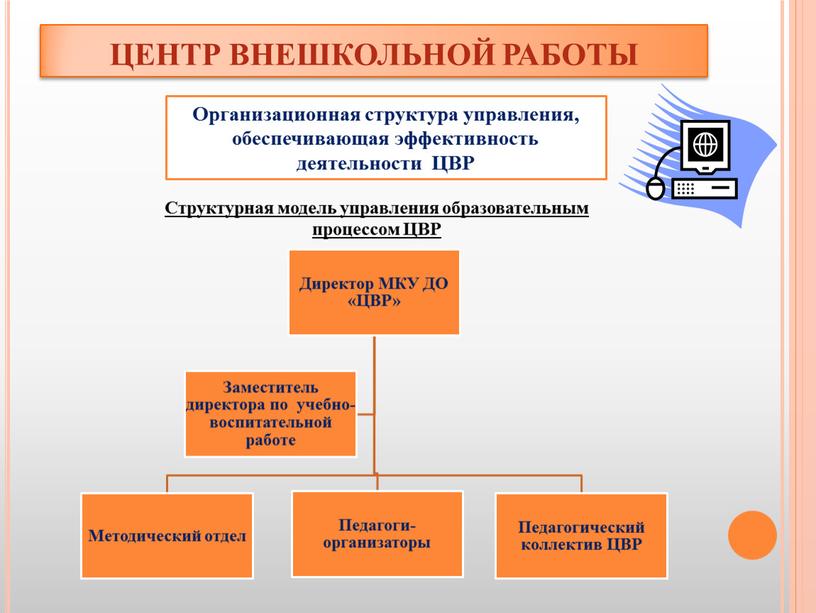 ЦЕНТР ВНЕШКОЛЬНОЙ РАБОТЫ Организационная структура управления, обеспечивающая эффективность деятельности