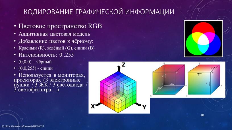 Кодирование графической информации