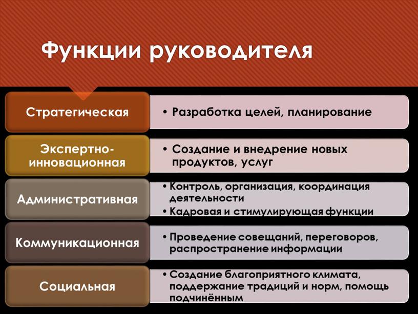 Функции руководителя