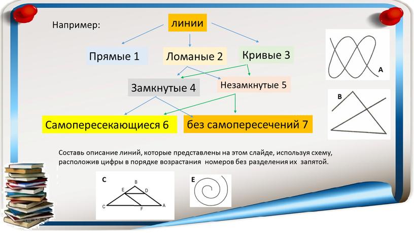 Например: линии Прямые 1 Ломаные 2