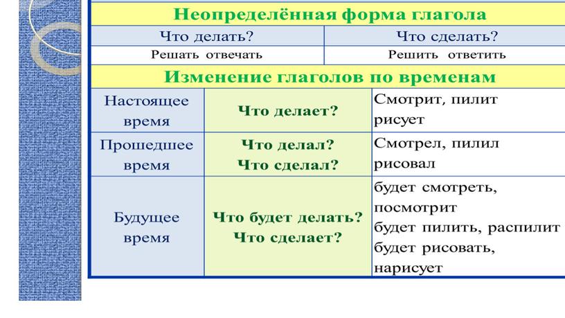 Презентация к уроку русского языка по теме "Глагол"