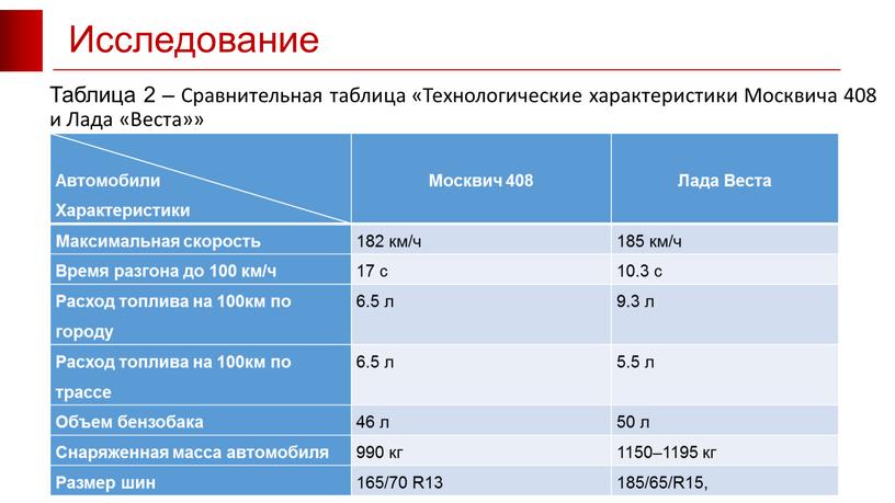 Исследование 10 Таблица 2 – Сравнительная таблица «Технологические характеристики