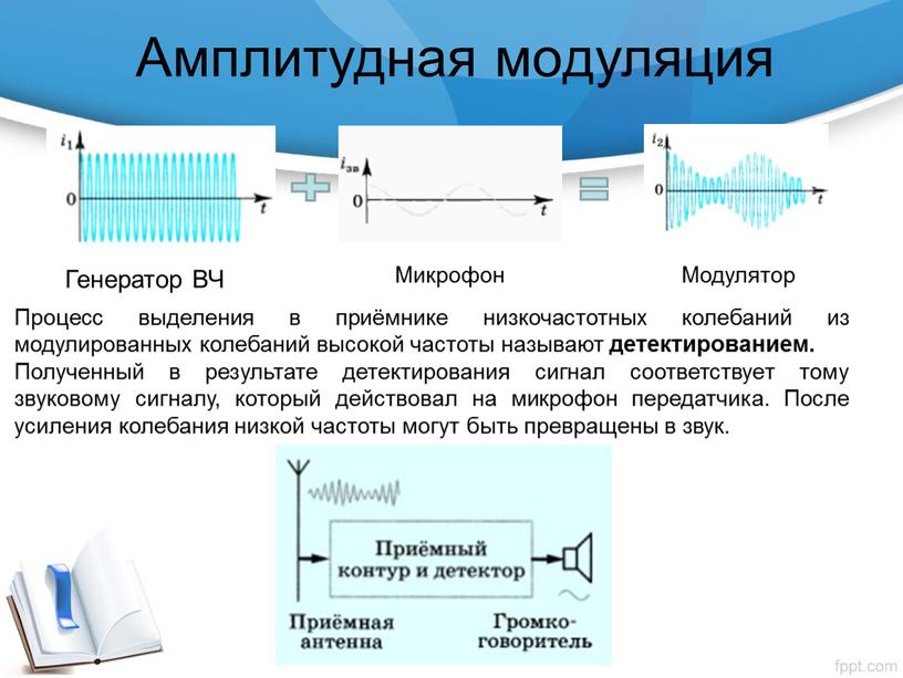 Амплитудная модуляция Генератор