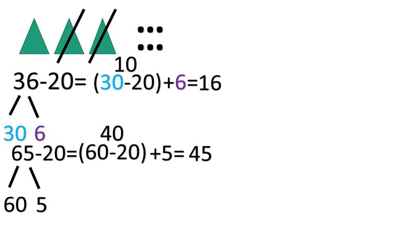 … … 36-20= 30 6 (30-20) +6= 10 16 65-20= 60 5 (60-20) +5= 40 45