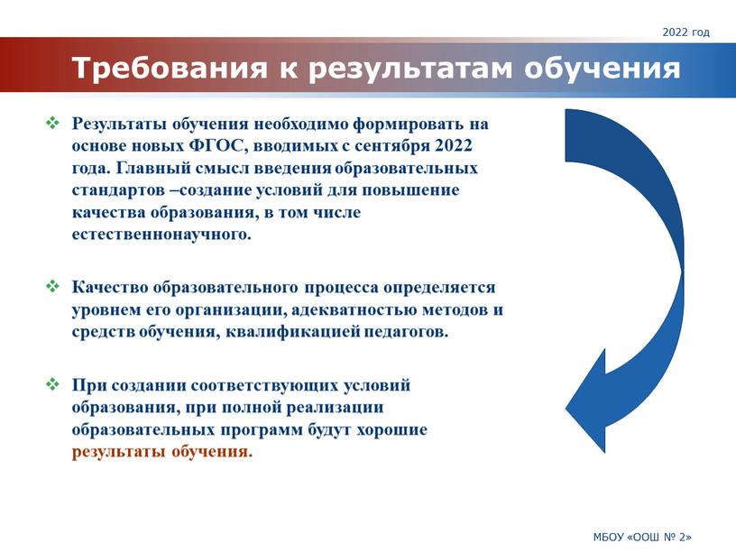 МБОУ «ООШ № 2» Требования к результатам обучения