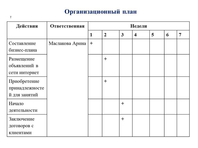 Действия Ответственная Недели 1 2 3 4 5 6 7