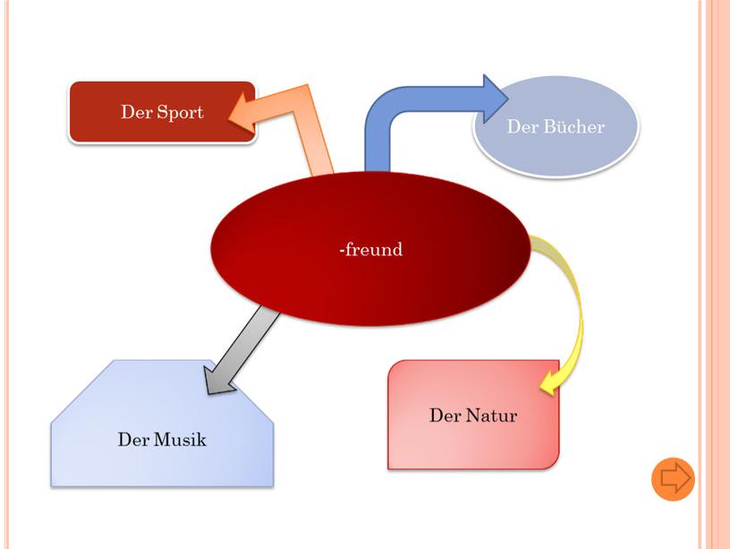 Der Sport Der Bücher