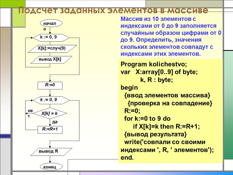 Program kolichestvo; var X:array[0