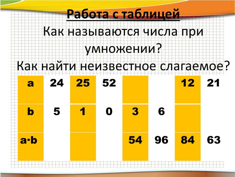 Работа с таблицей Как называются числа при умножении?