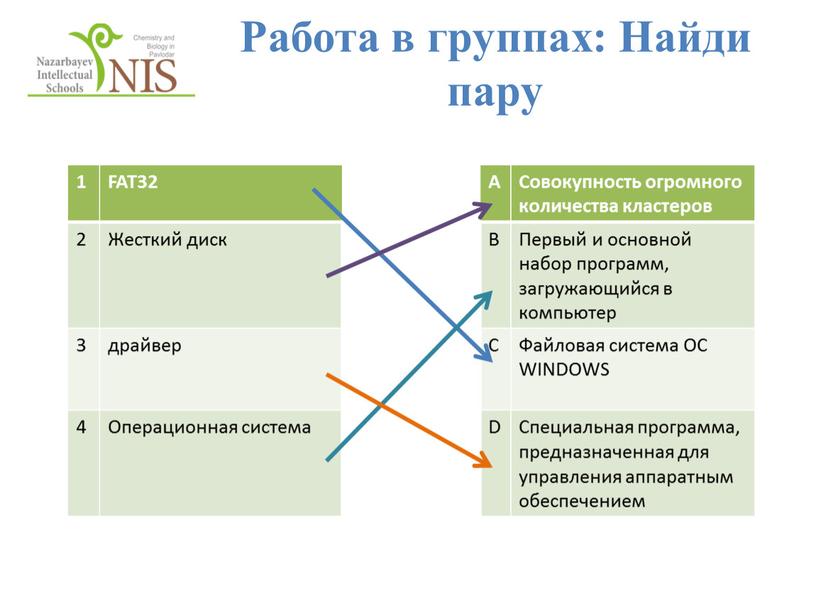 Работа в группах: Найди пару 1