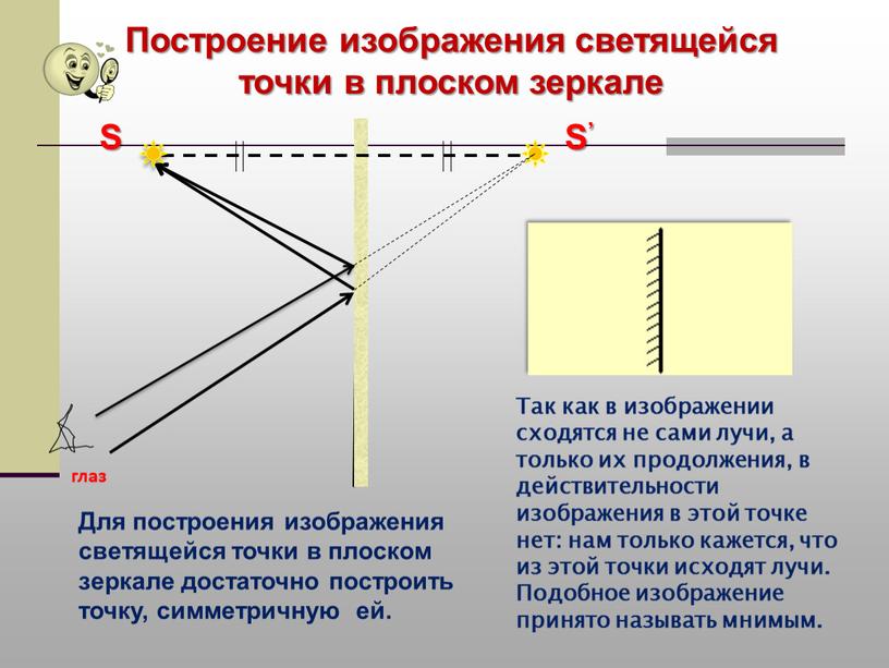 Построение изображения светящейся точки в плоском зеркале