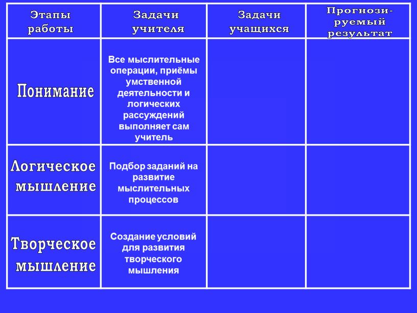 Все мыслительные операции, приёмы умственной деятельности и логических рассуждений выполняет сам учитель