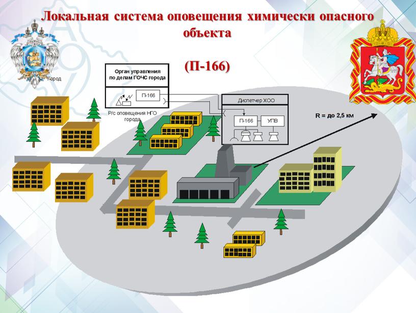 Локальная система оповещения химически опасного объекта (П-166)