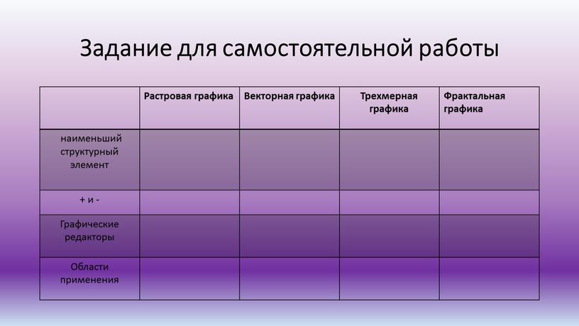 Задание для самостоятельной работы