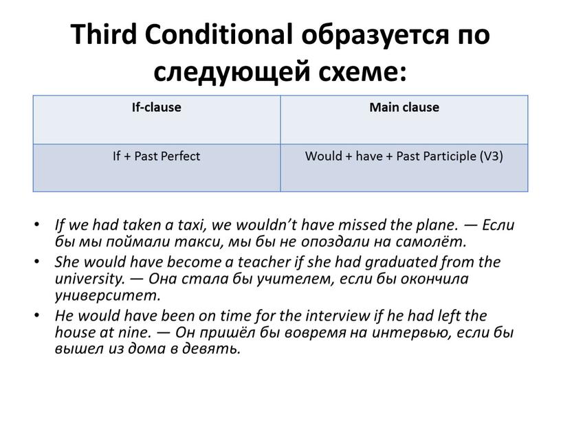 Third Conditional образуется по следующей схеме: