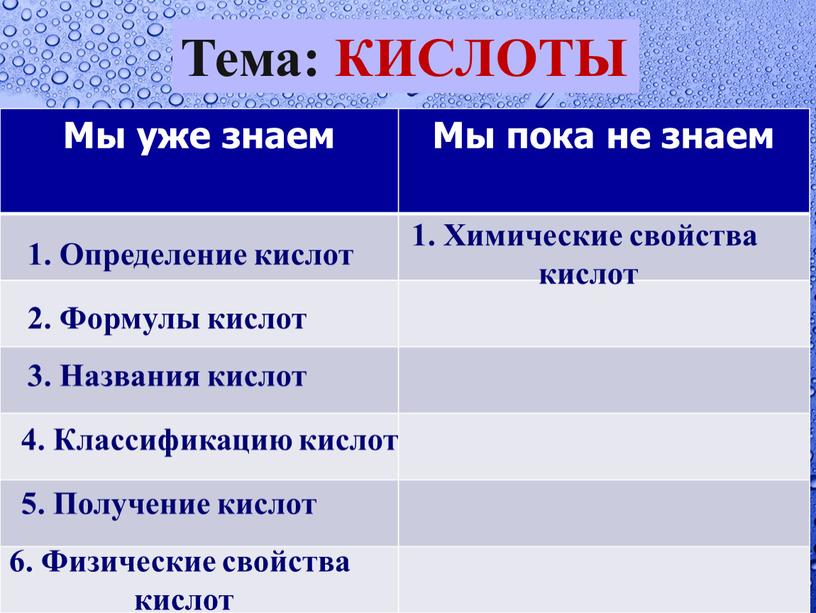 Тема: КИСЛОТЫ Мы уже знаем Мы пока не знаем 1