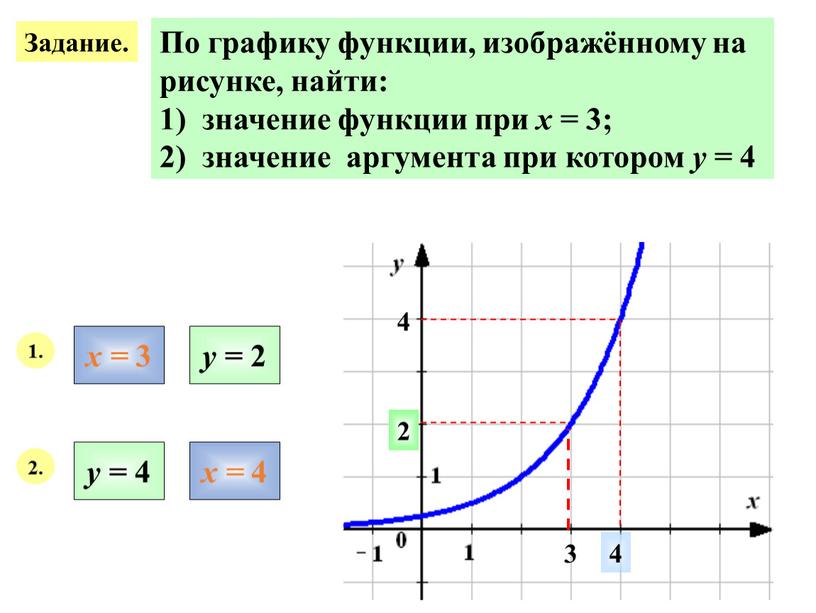 Задание. По графику функции, изображённому на рисунке, найти: 1) значение функции при х = 3; 2) значение аргумента при котором у = 4 1