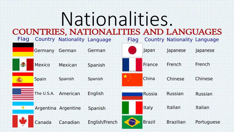 Nationalities.