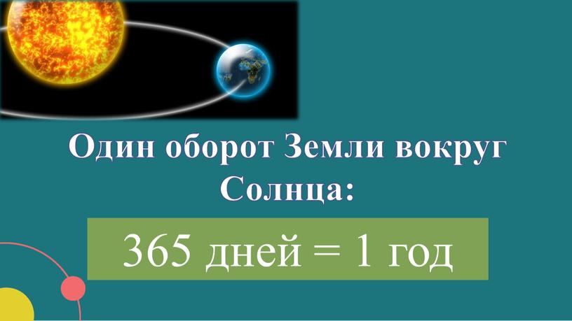 Один оборот Земли вокруг Солнца: 365 дней = 1 год