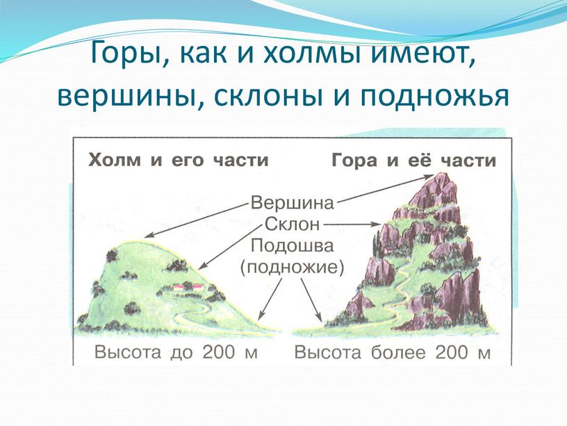 Горы, как и холмы имеют, вершины, склоны и подножья