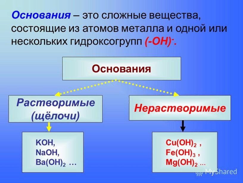 Презентация по теме: "Вода.Физические и химические свойства воды"