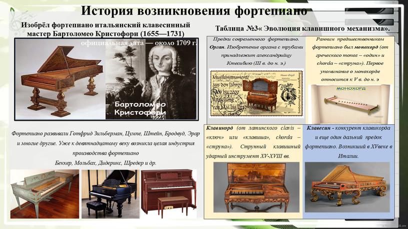 История возникновения фортепиано