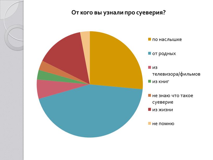 Проект по английскому языку суеверия в россии и великобритании