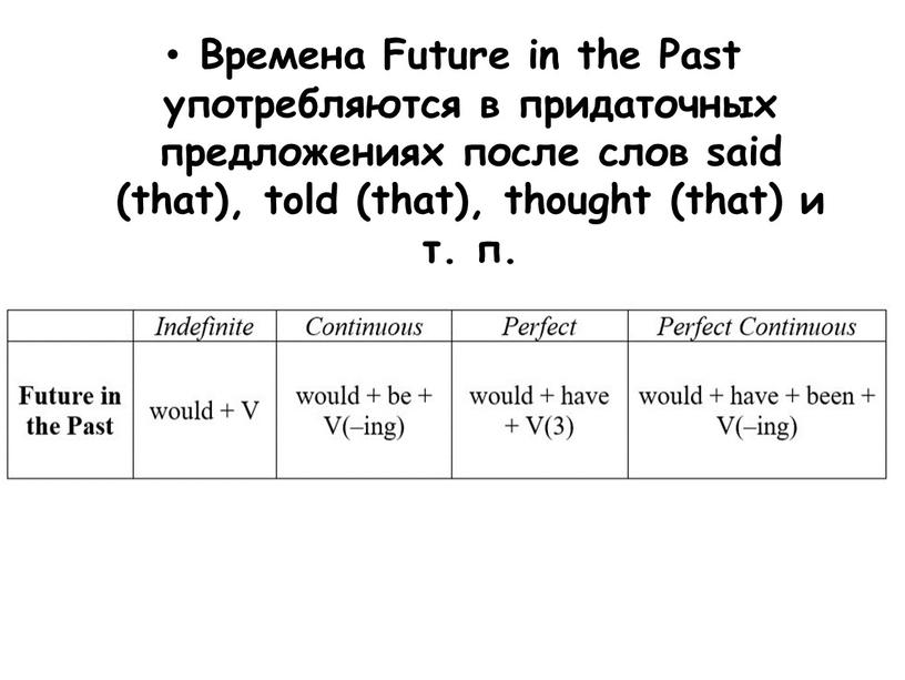 Времена Future in the Past употребляются в придаточных предложениях после слов said (that), told (that), thought (that) и т