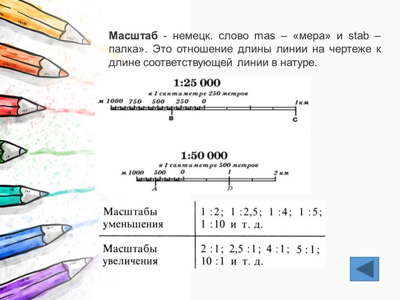 Масштаб - немецк. слово mas – «мера» и stab – палка»