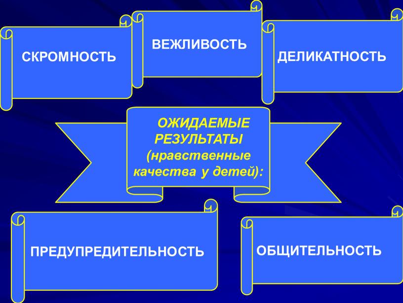 ОЖИДАЕМЫЕ РЕЗУЛЬТАТЫ (нравственные качества у детей):