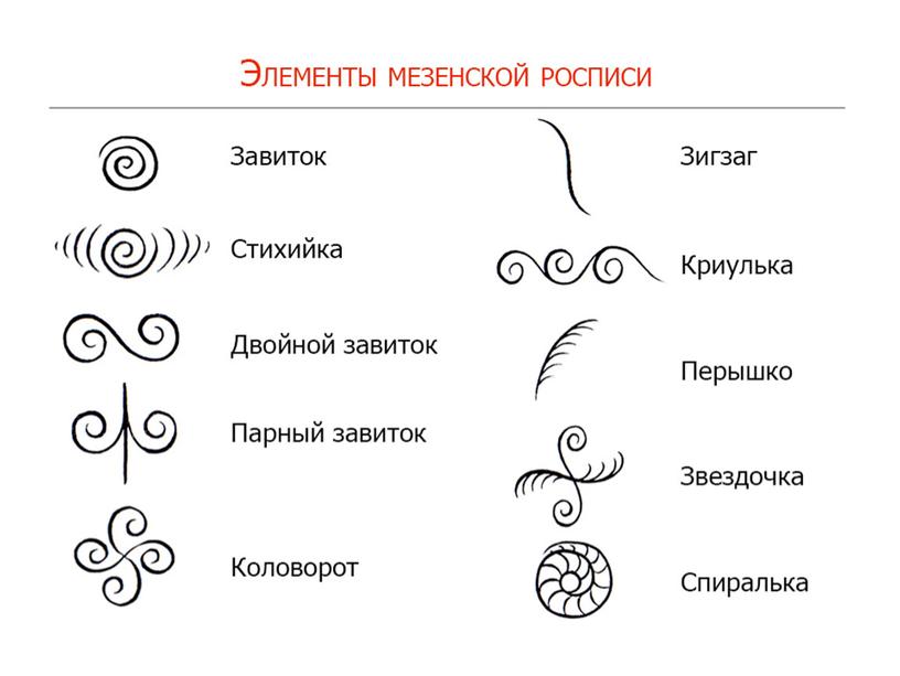 Мезинская роспись по дереву