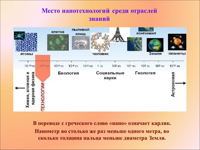 Место нанотехнологий среди отраслей знаний