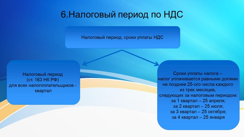 Налоговый период по НДС Налоговый период, сроки уплаты