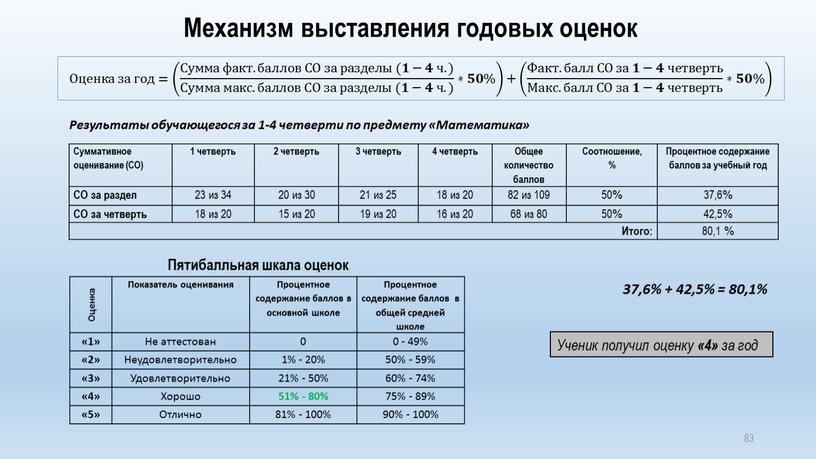 Механизм выставления годовых оценок 83