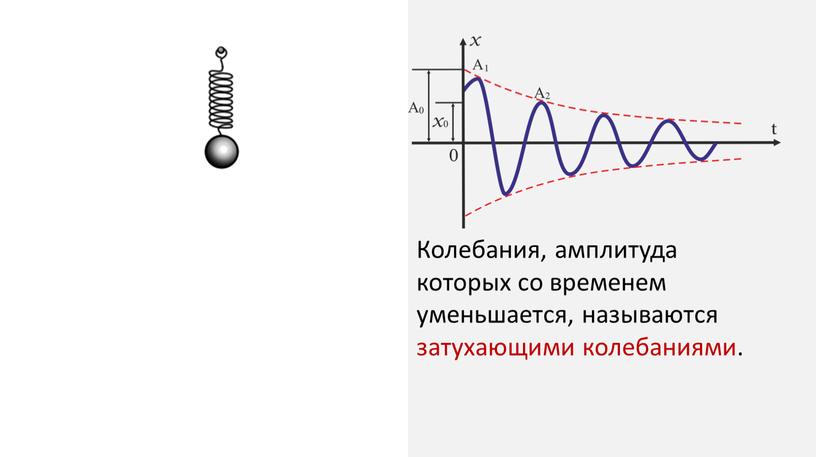 Колебания, амплитуда которых со временем уменьшается, называются затухающими колебаниями