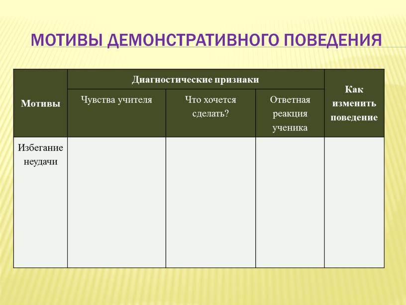 Мотивы Диагностические признаки