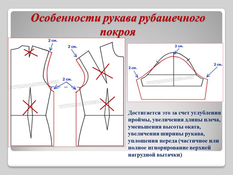 Особенности рукава рубашечного покроя