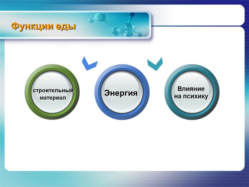 Функции еды строительный материал