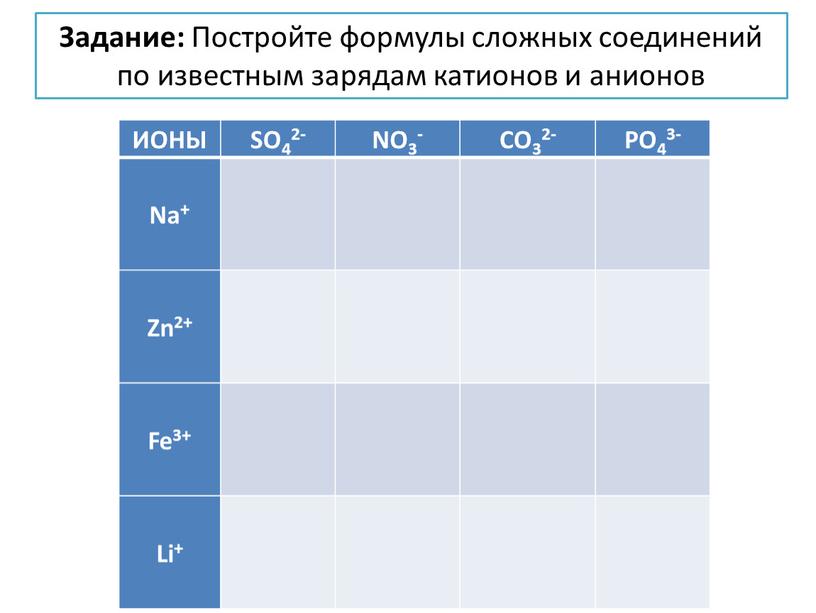 ИОНЫ SO42- NO3- CO32- PO43- Na+