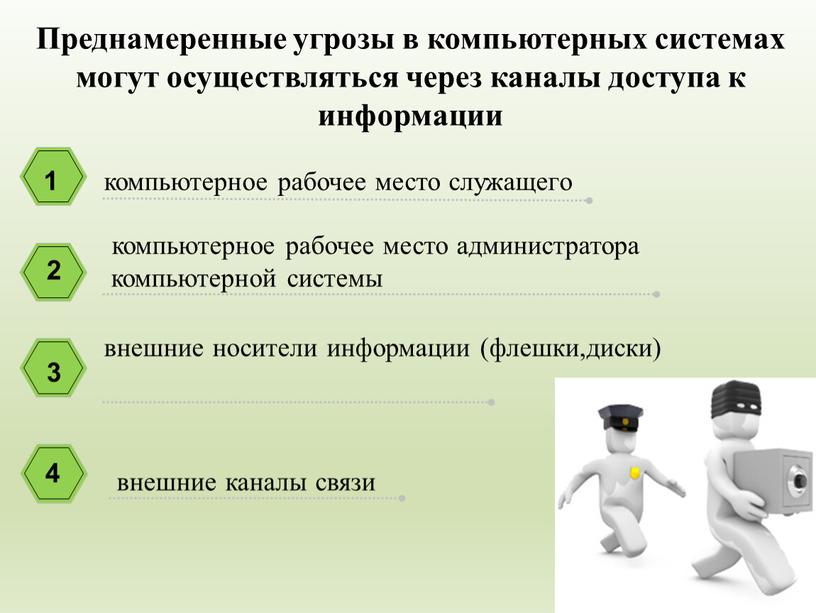 Преднамеренные угрозы в компьютерных системах могут осуществляться через каналы доступа к информации 1 компьютерное рабочее место служащего 2 компьютерное рабочее место администратора компьютерной системы 3…