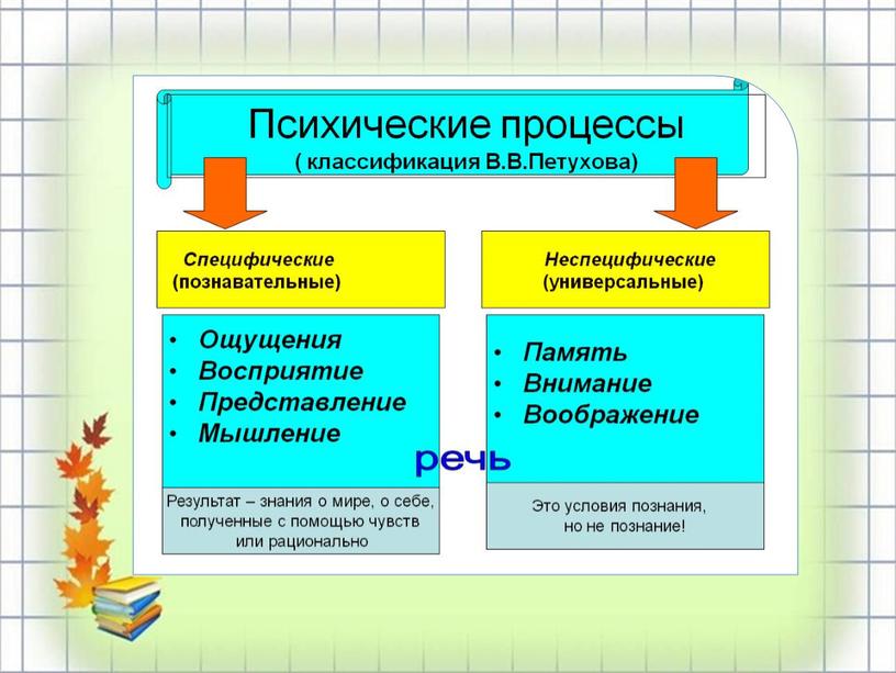 Презентация "МЕТОДЫ И ПРИЕМЫ РАЗВИТИЯ ПОЗНАВАТЕЛЬНОЙ СФЕРЫ ДОШКОЛЬНИКОВ"